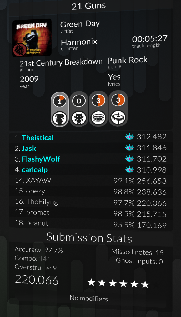 SongList Leaderboards