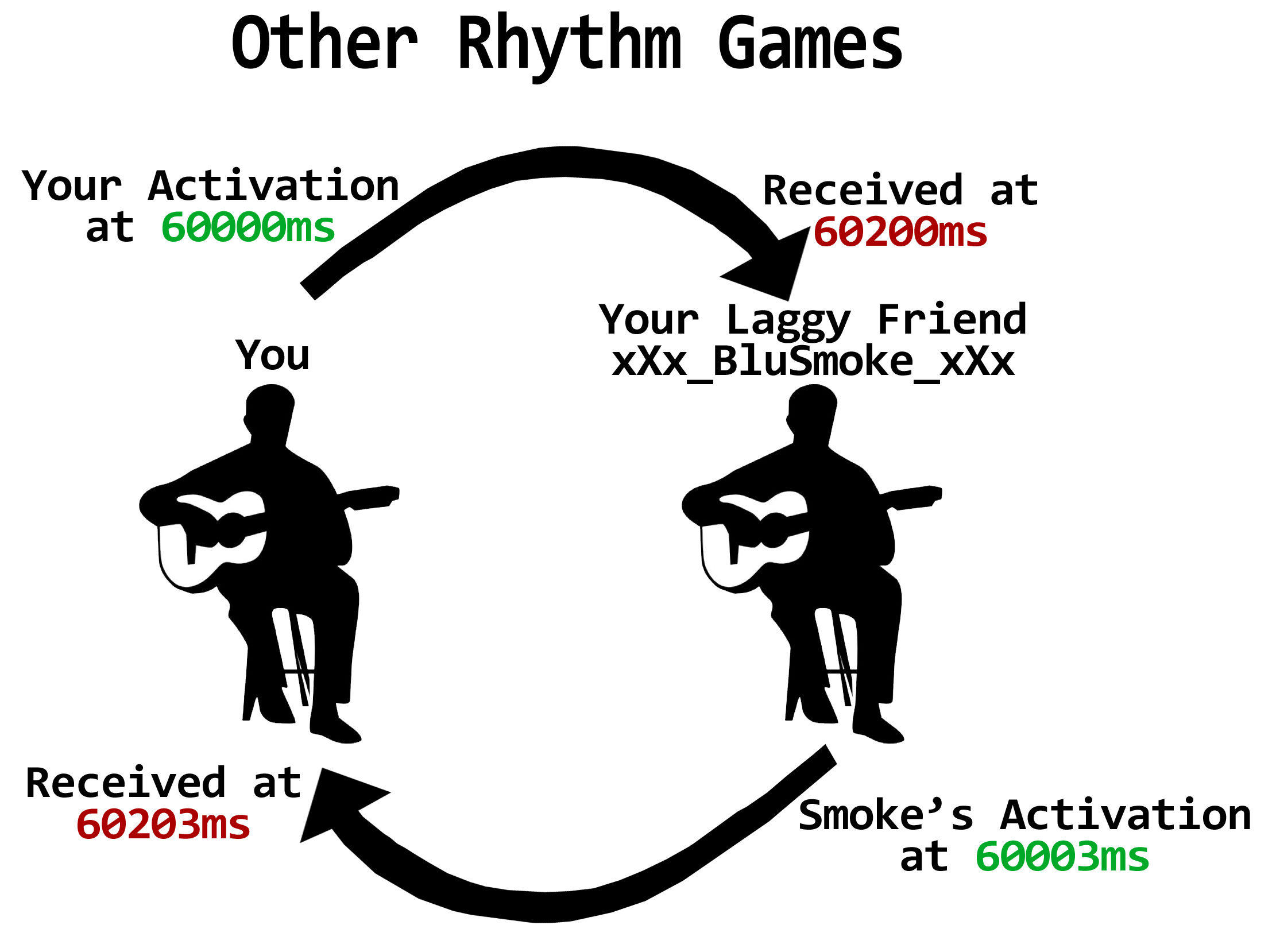 Dev Blog 3 Exilelord Rants Clone Hero